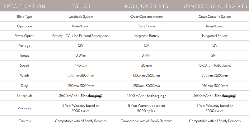 Decora Roman Motorised Specifications