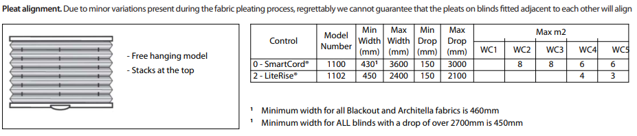 Duette 64mm Standard Model size chart