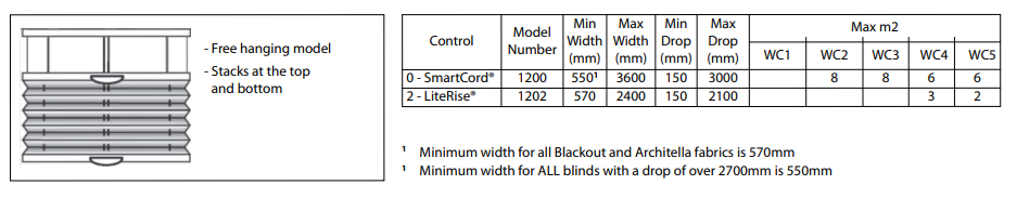 Duette 64mm TDBU Model size chart