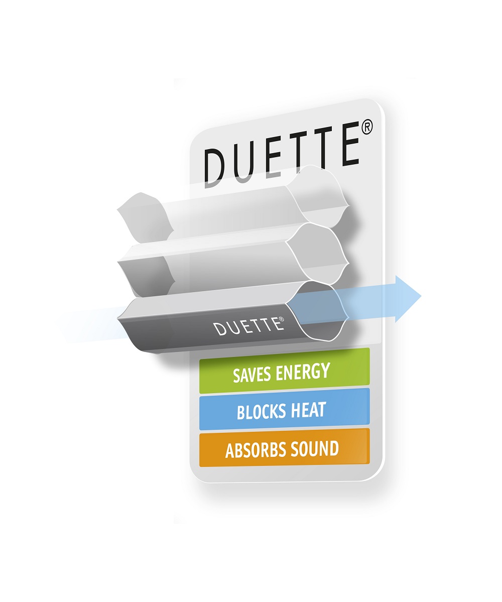 Duette Shades Logo visual three benefits English