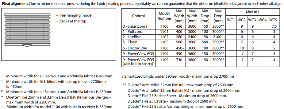 Duette Standard Model size chart..