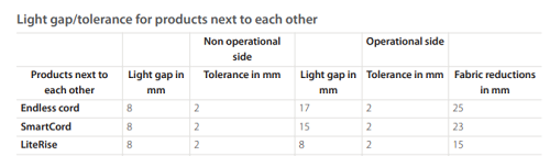 Silhouette Light Gap Tolerance